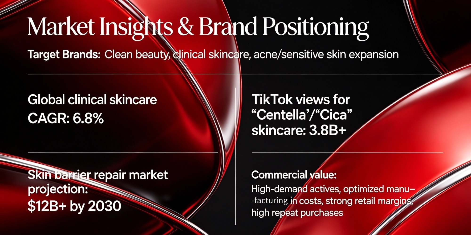 private label skincare China private label skincare China