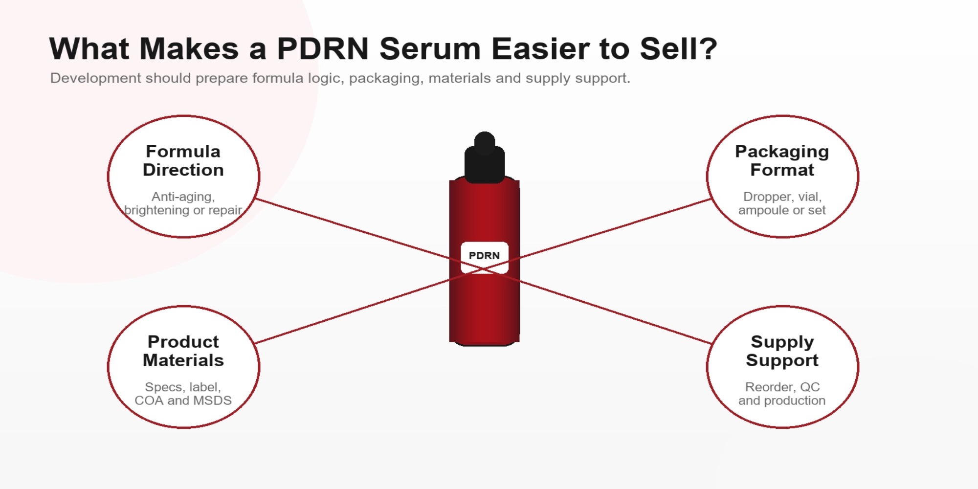 PDRN serum OEM