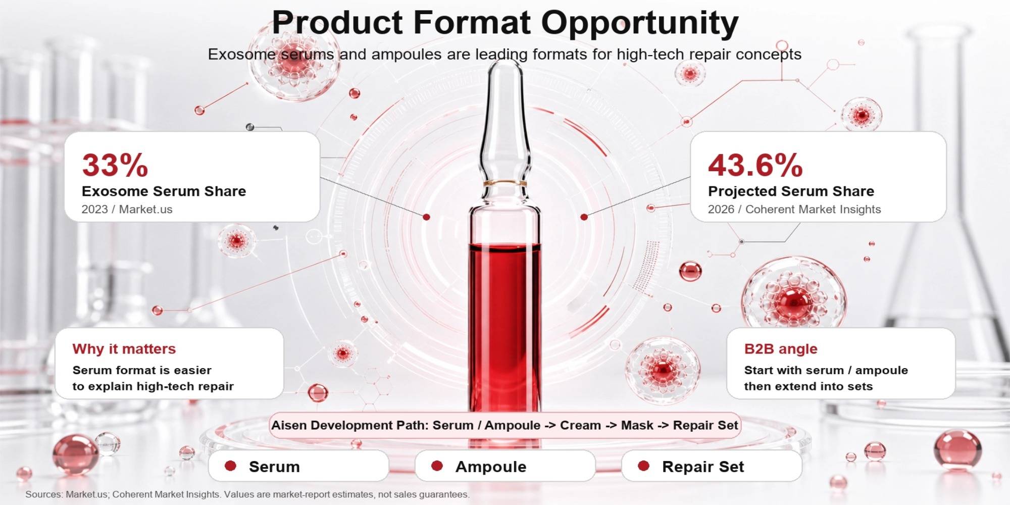 private label skincare OEM private label skincare OEM